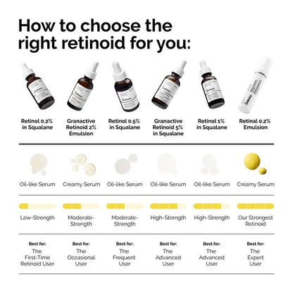 The Ordinary - Retinol 1% in Squalane