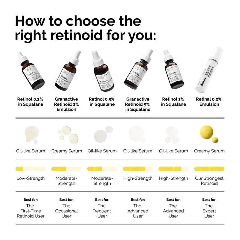 The Ordinary - Retinol 0.5% in Squalane 30ml